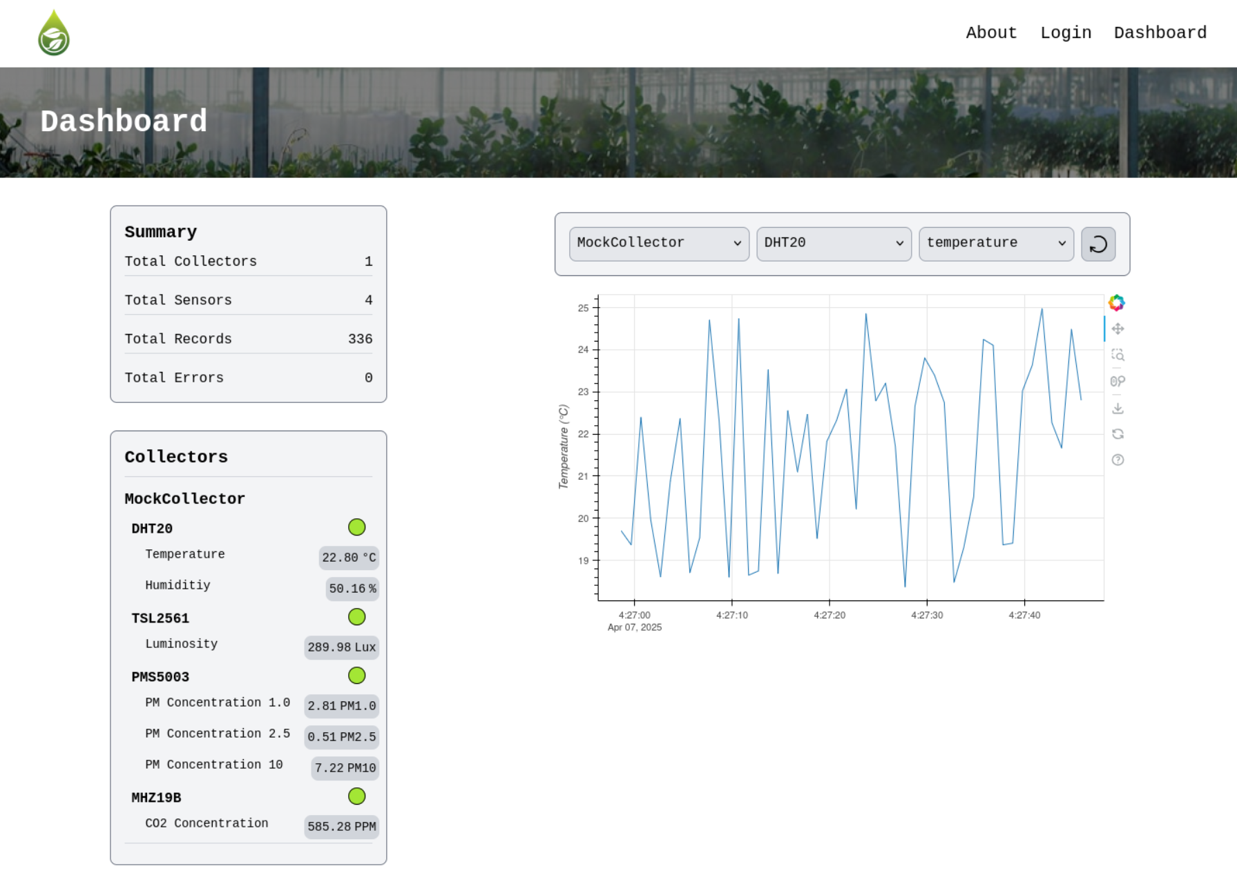 Alt: a screenshot of the data monitoring dashboard